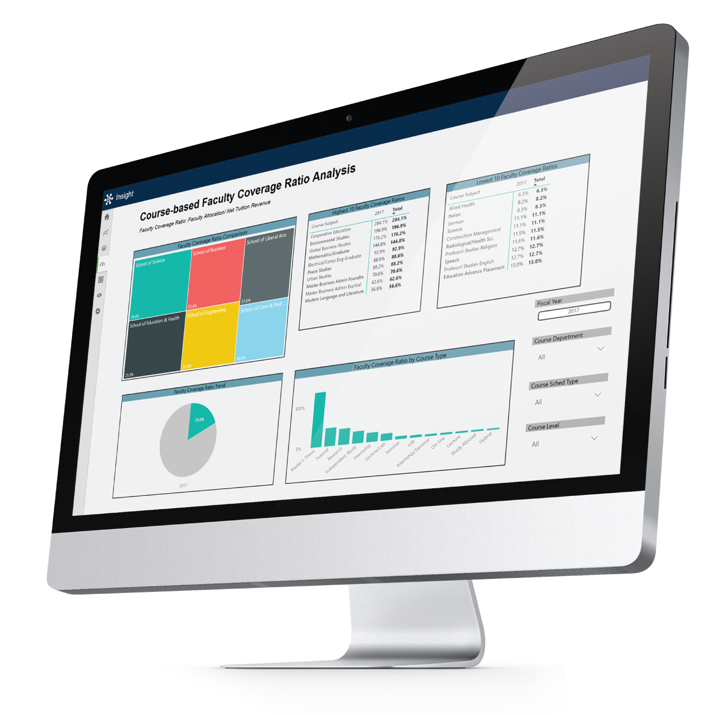Computer showing dashboard of charts and graphs